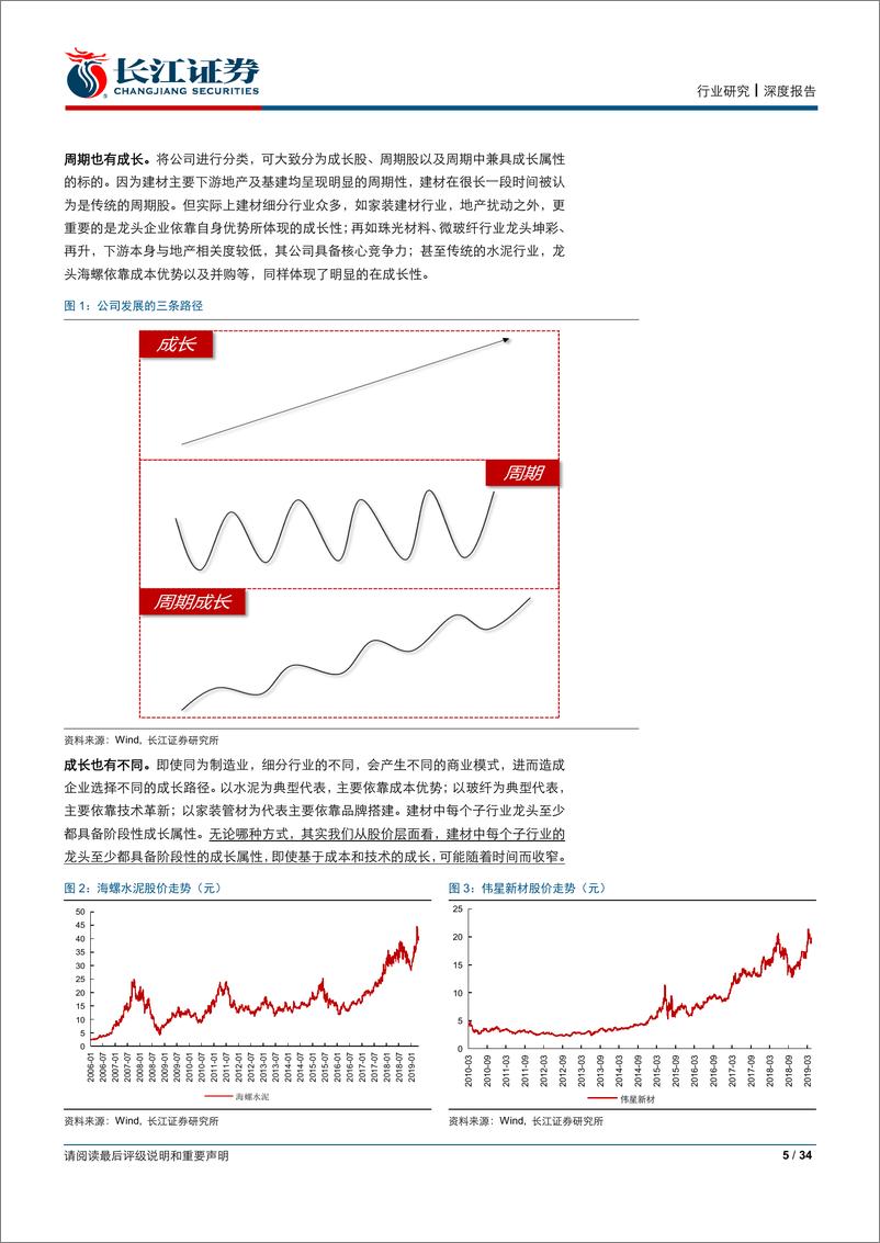 《建材行业2019年中期策略报告：周期中攫取成长的价值-20190618-长江证券-34页》 - 第6页预览图