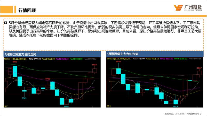 《月度博览：聚烯烃，成本高企下检修维持，需求转好预期下或存反弹机会-20220531-广州期货-27页》 - 第6页预览图