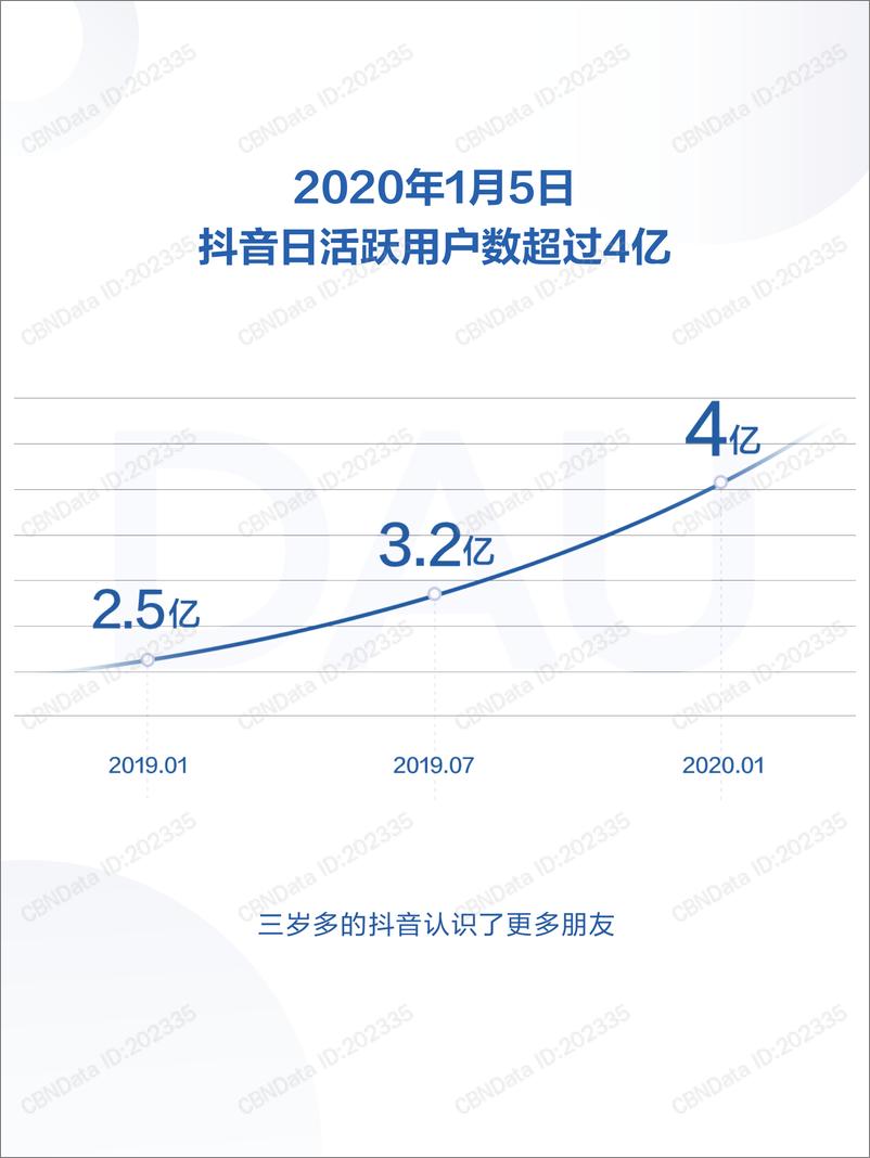 《2019抖音数据报告》 - 第3页预览图