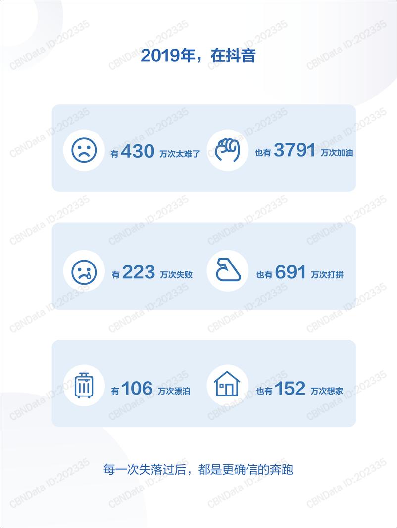 《2019抖音数据报告》 - 第5页预览图