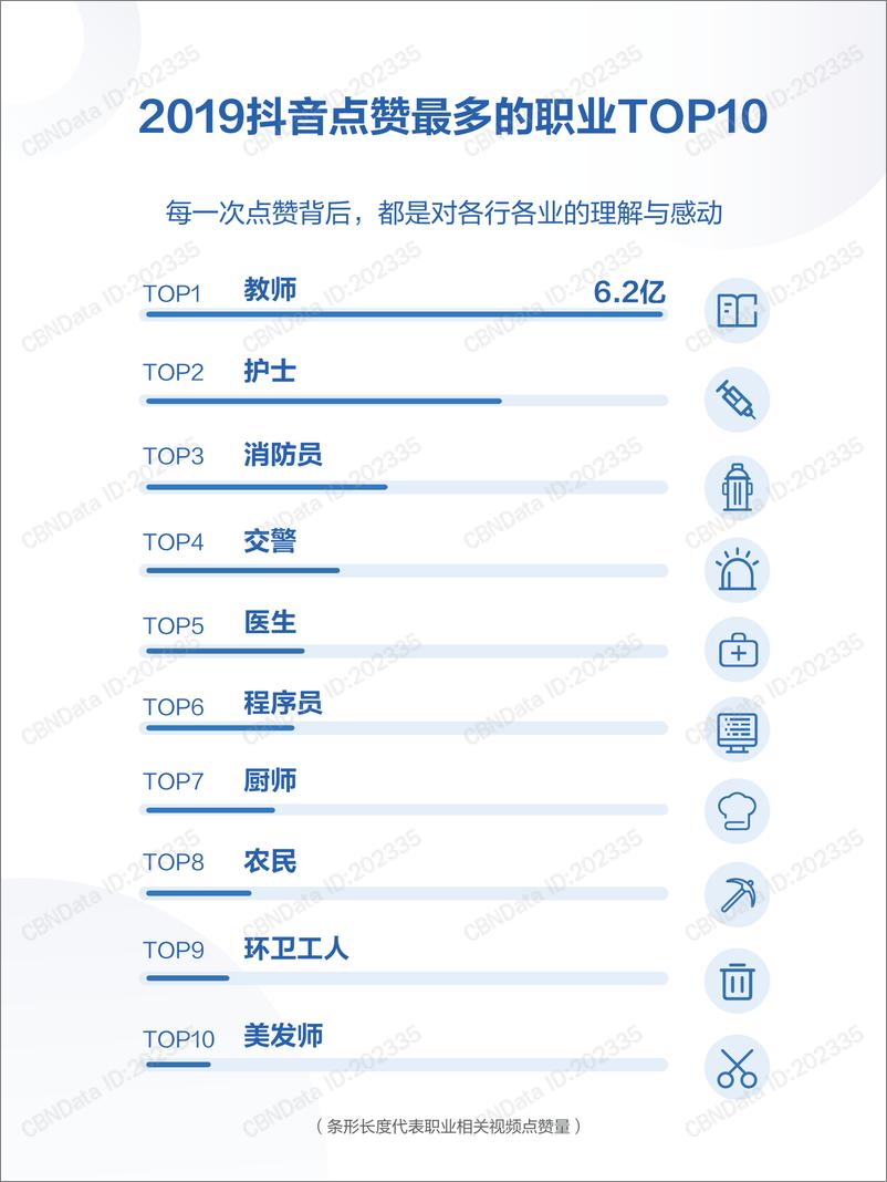 《2019抖音数据报告》 - 第8页预览图