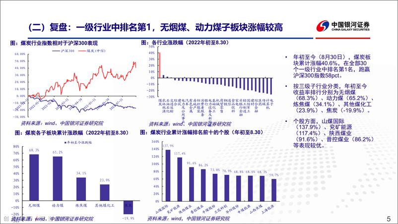 《煤炭行业2022H1业绩总结：业绩高增符合预期，供给短期受多因素扰动仍有制约-20220906-银河证券-21页》 - 第6页预览图