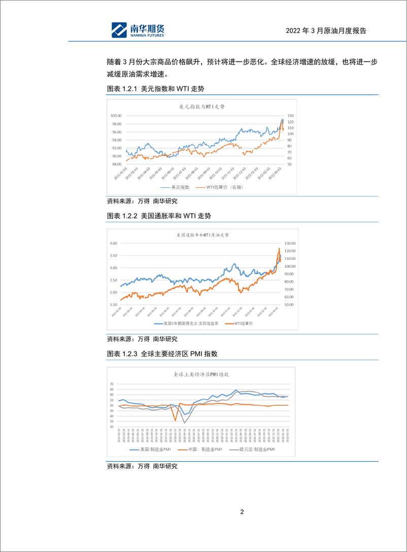 《2022年商品3月度报告-原油：俄乌冲突主导下，原油迈入宽幅震荡行情-20220314-南华期货-16页》 - 第5页预览图