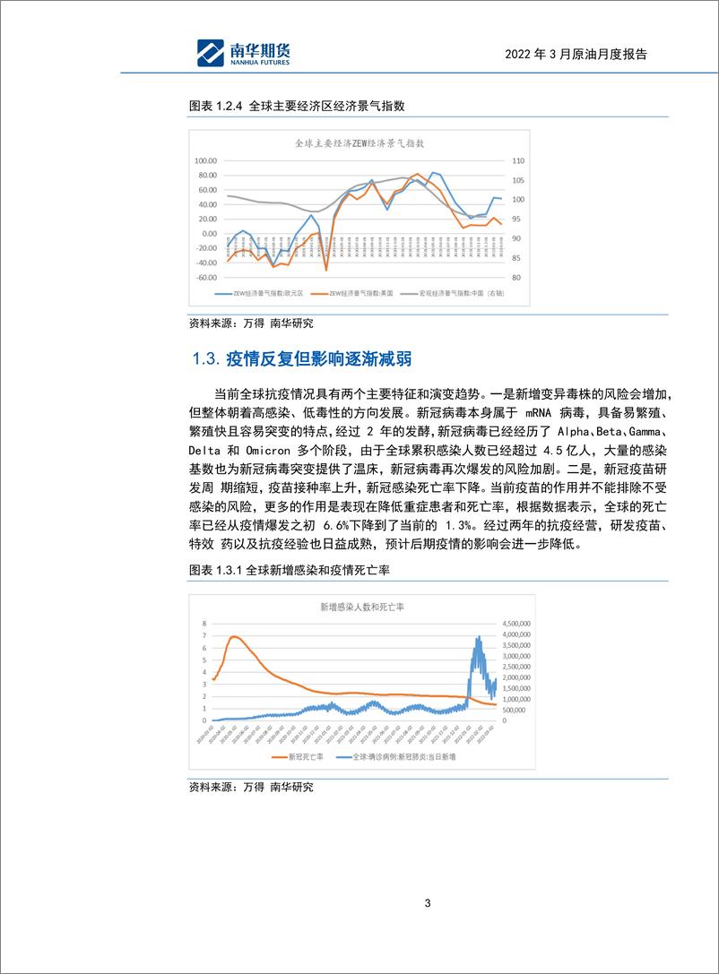 《2022年商品3月度报告-原油：俄乌冲突主导下，原油迈入宽幅震荡行情-20220314-南华期货-16页》 - 第6页预览图