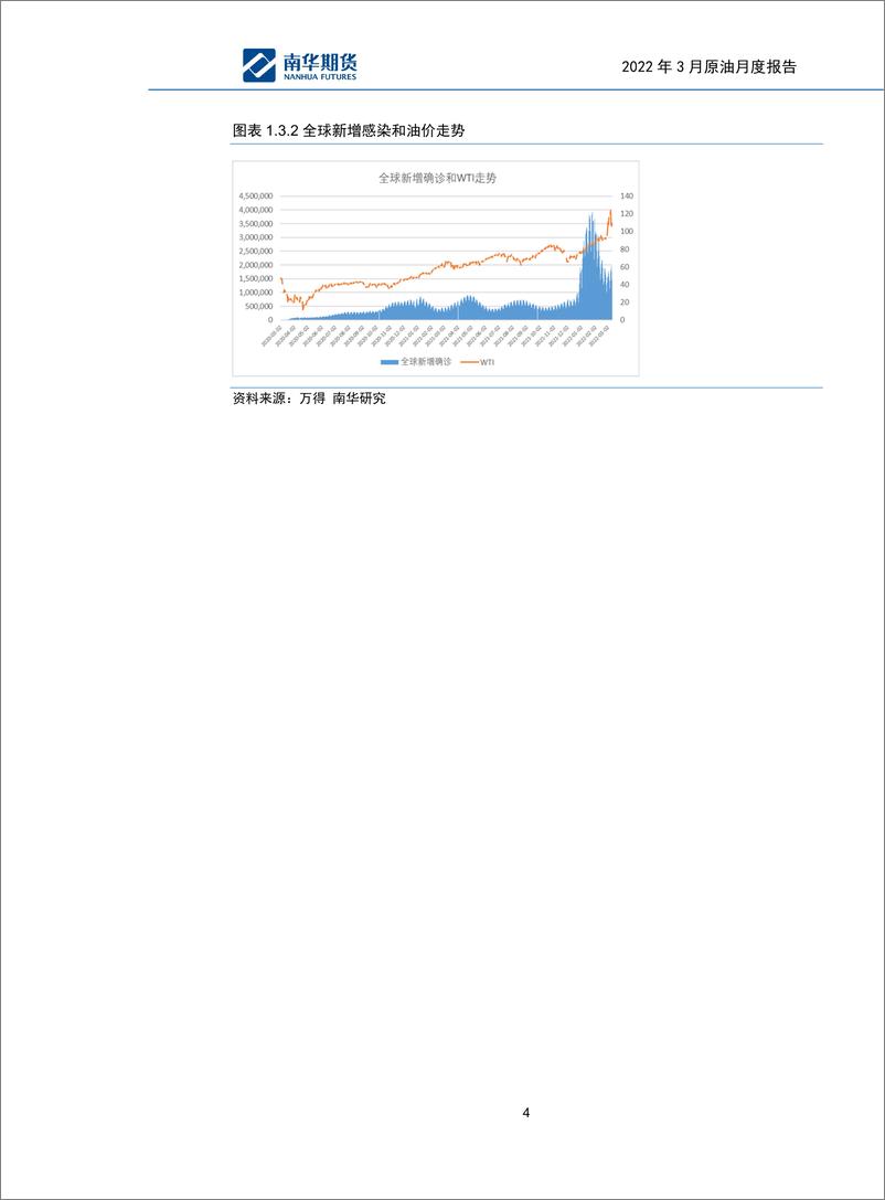 《2022年商品3月度报告-原油：俄乌冲突主导下，原油迈入宽幅震荡行情-20220314-南华期货-16页》 - 第7页预览图