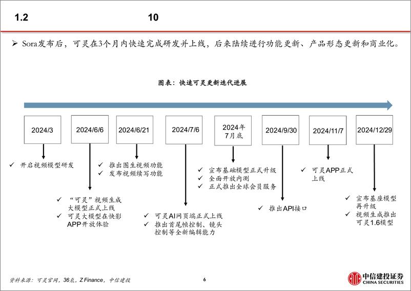 《人工智能行业AI产品深度拆解(系列1)-可灵：头部AI视频产品-中信建投-250311-45页》 - 第7页预览图