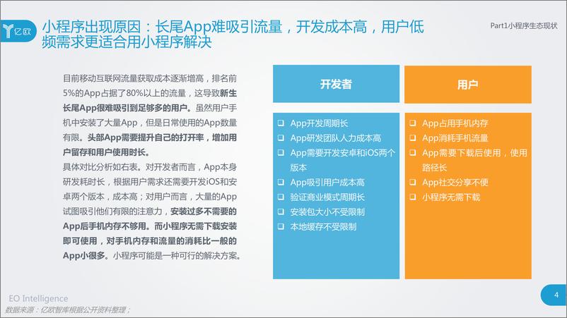 《2018小程序生态下的竞争探讨研究报告》 - 第4页预览图