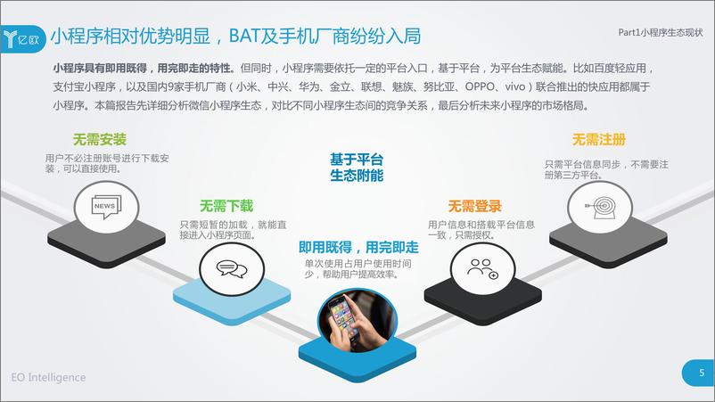 《2018小程序生态下的竞争探讨研究报告》 - 第5页预览图