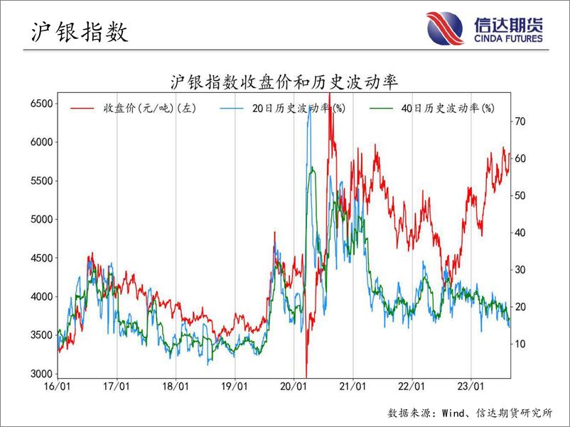 《商品期货指数波动率跟踪-20230828-信达期货-57页》 - 第5页预览图