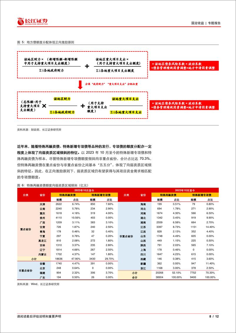 《解码专项债新策：扩投向、促效率、防风险-250107-长江证券-12页》 - 第8页预览图