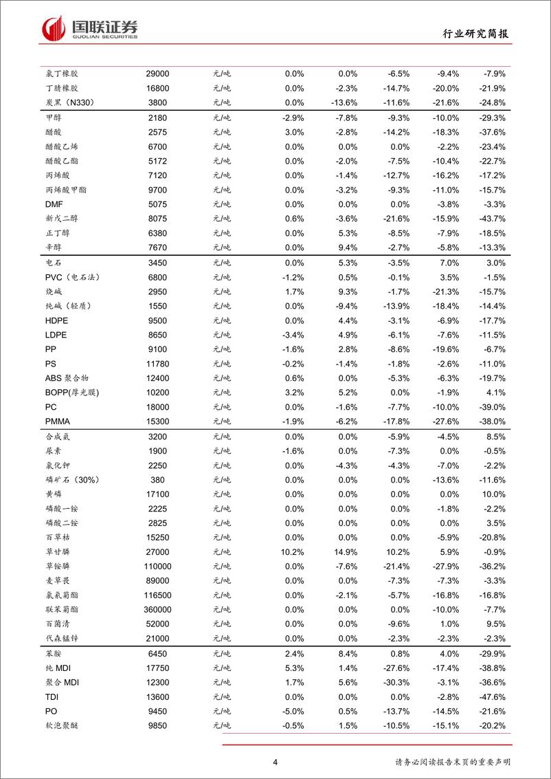 《化工行业：黄磷产业链价格开启有效传导，义马事件再推化工安全问题-20190721-国联证券-17页》 - 第5页预览图