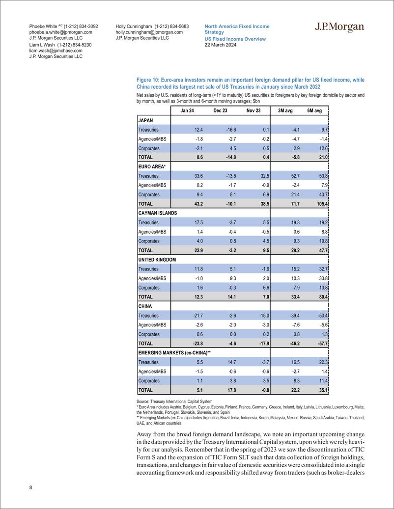 《JPMorgan Econ  FI-US Fixed Income Overview We’ll get there fast and then we’ll...-107172510》 - 第8页预览图
