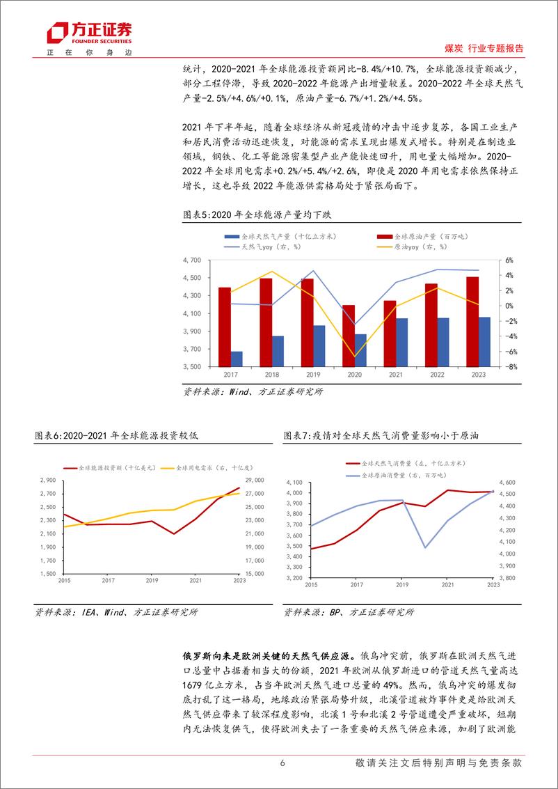 《煤炭行业专题报告：俄乌停止对欧天然气供应，将对煤炭市场带来哪些变化？-250104-方正证券-17页》 - 第6页预览图