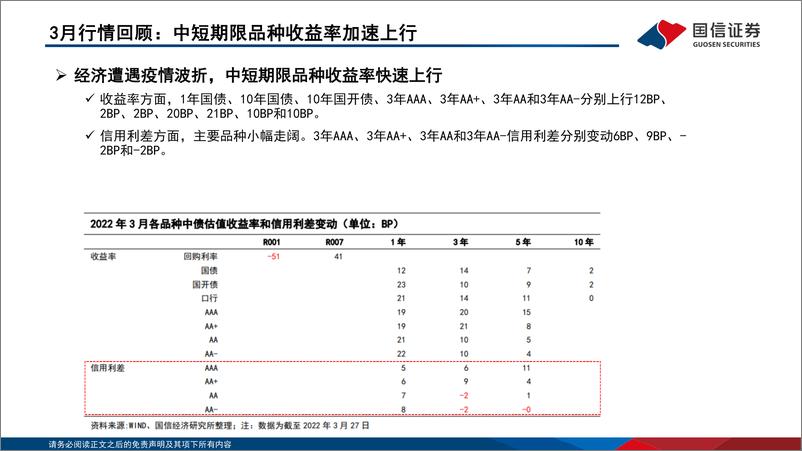 《债海观潮，大势研判2022年第四期：学习效应平复市场波动，稳增长可以期待更多-20220401-国信证券-52页》 - 第6页预览图