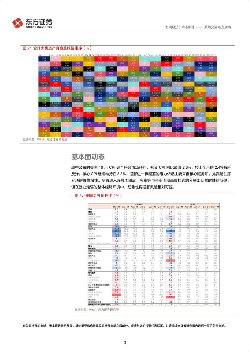 《海外宏观札记：紧缩交易压力加码-241120-东方证券-11页》 - 第3页预览图