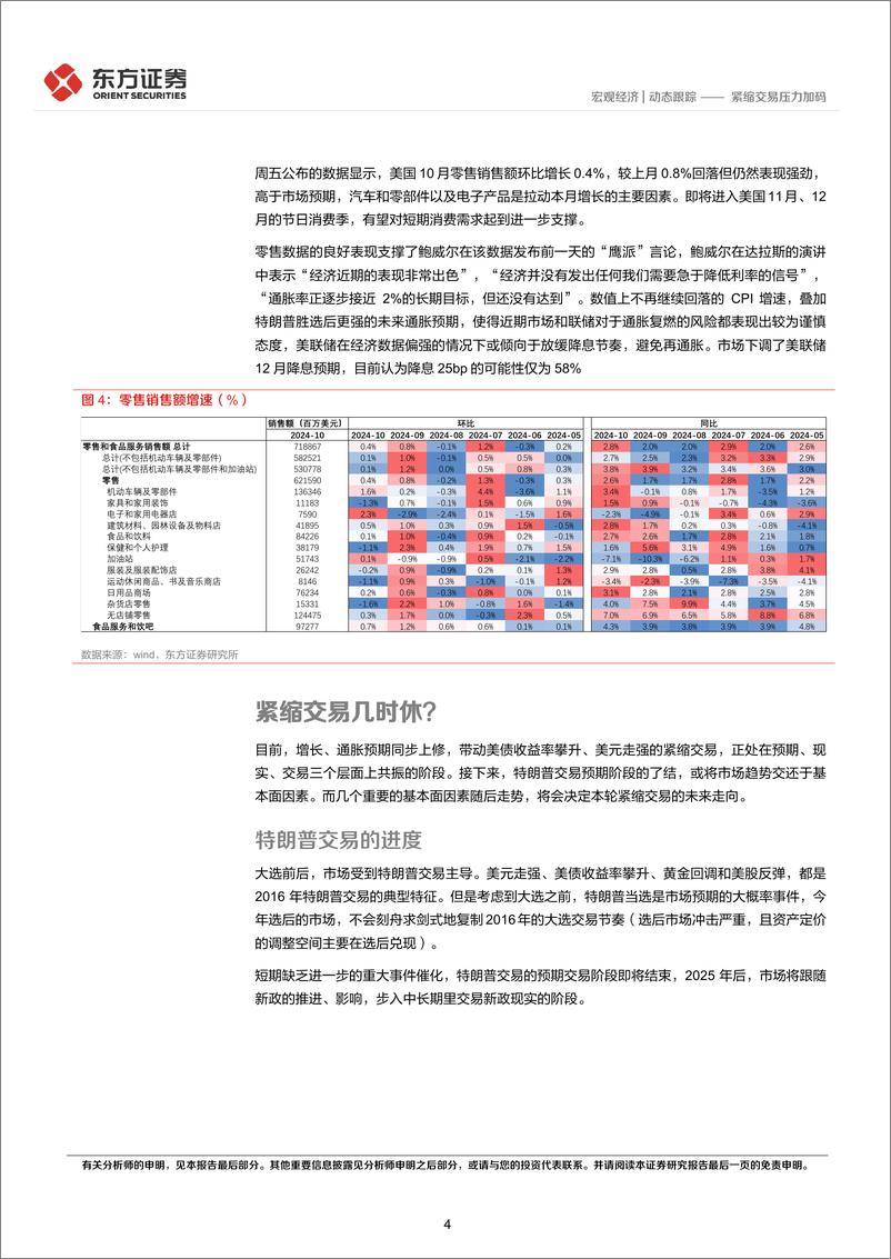 《海外宏观札记：紧缩交易压力加码-241120-东方证券-11页》 - 第4页预览图