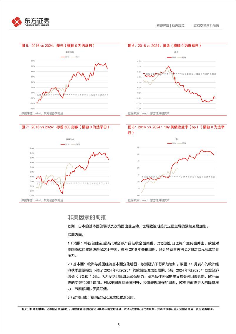 《海外宏观札记：紧缩交易压力加码-241120-东方证券-11页》 - 第5页预览图