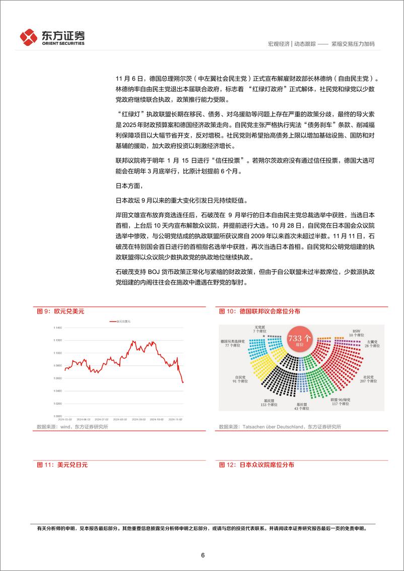 《海外宏观札记：紧缩交易压力加码-241120-东方证券-11页》 - 第6页预览图