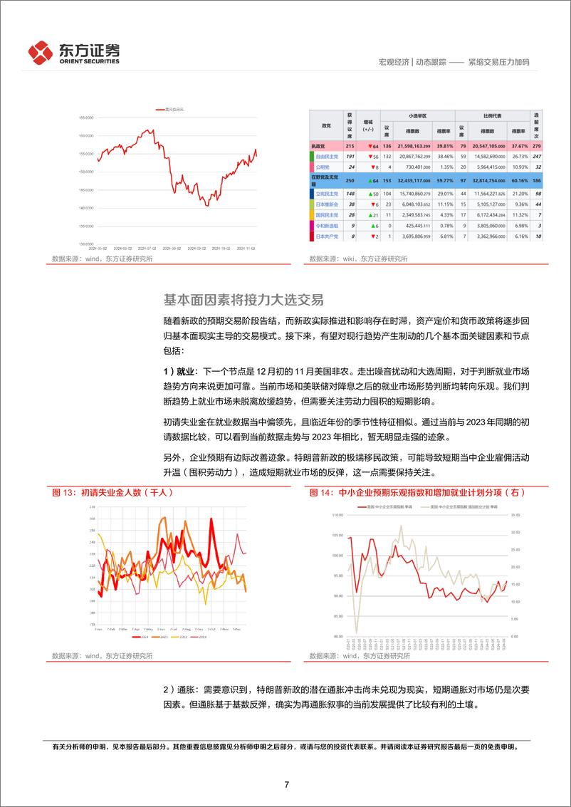 《海外宏观札记：紧缩交易压力加码-241120-东方证券-11页》 - 第7页预览图