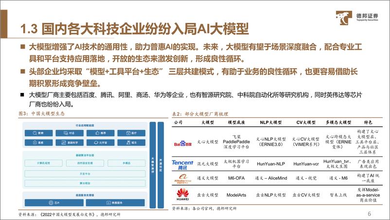 《互联网行业AIGC专题三：国内大模型概览-20230307-德邦证券-42页》 - 第8页预览图