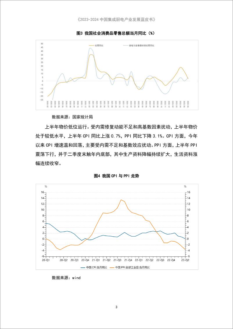 【集成峰会】《2023-2024中国集成厨电产业发展蓝皮书》-53页 - 第6页预览图