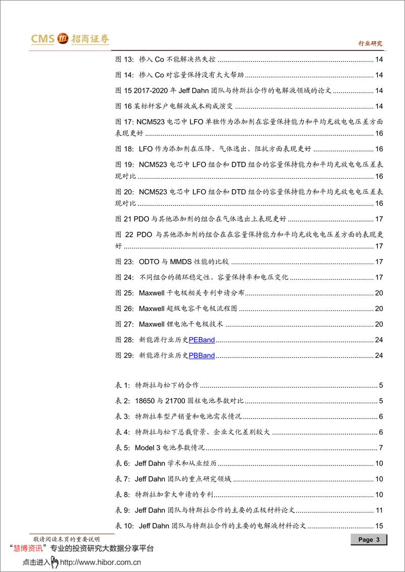 《2020年  【25页】新能源行业动力电池与电气系统系列报告之（四十八）》 - 第3页预览图