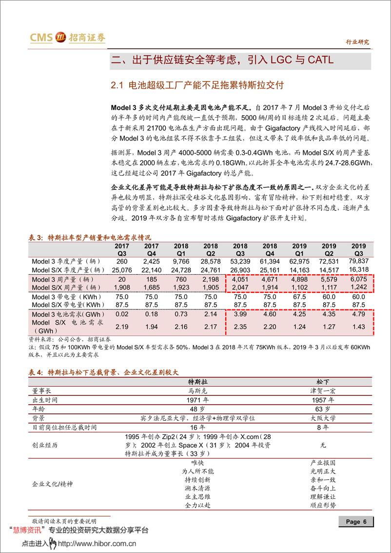 《2020年  【25页】新能源行业动力电池与电气系统系列报告之（四十八）》 - 第6页预览图