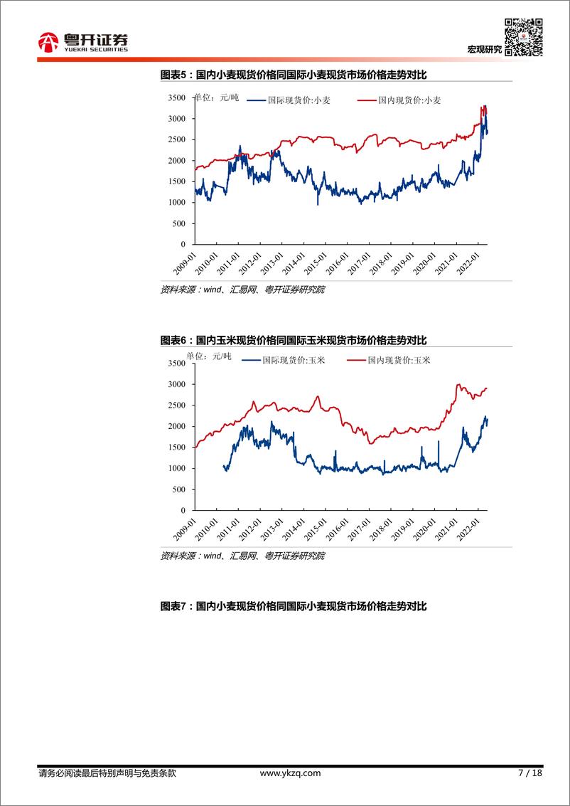 《【粤开宏观】全球粮食危机对中国粮价和通胀的影响-20220619-粤开证券-18页》 - 第8页预览图