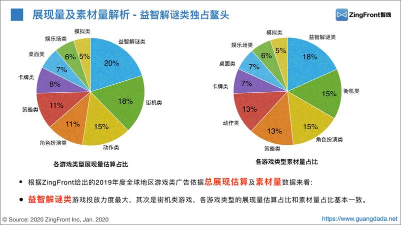 《智线-2019游戏行业广告买量数据回盘-2019.12-26页》 - 第7页预览图