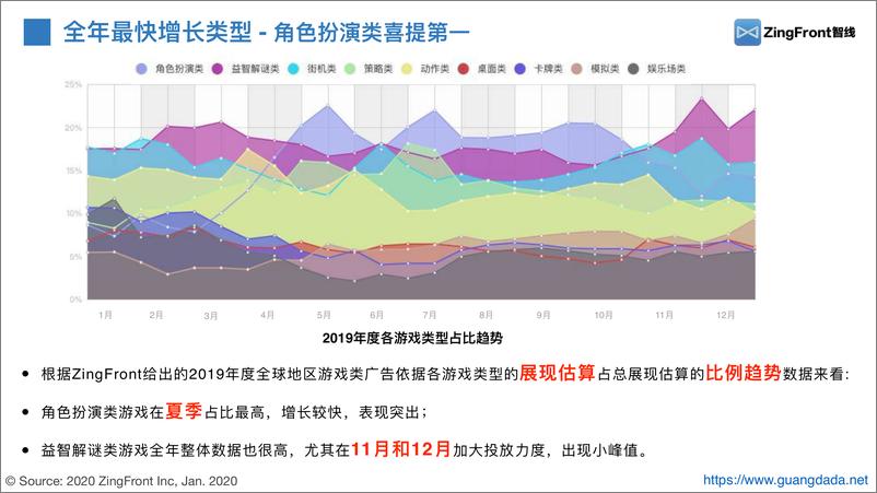 《智线-2019游戏行业广告买量数据回盘-2019.12-26页》 - 第8页预览图