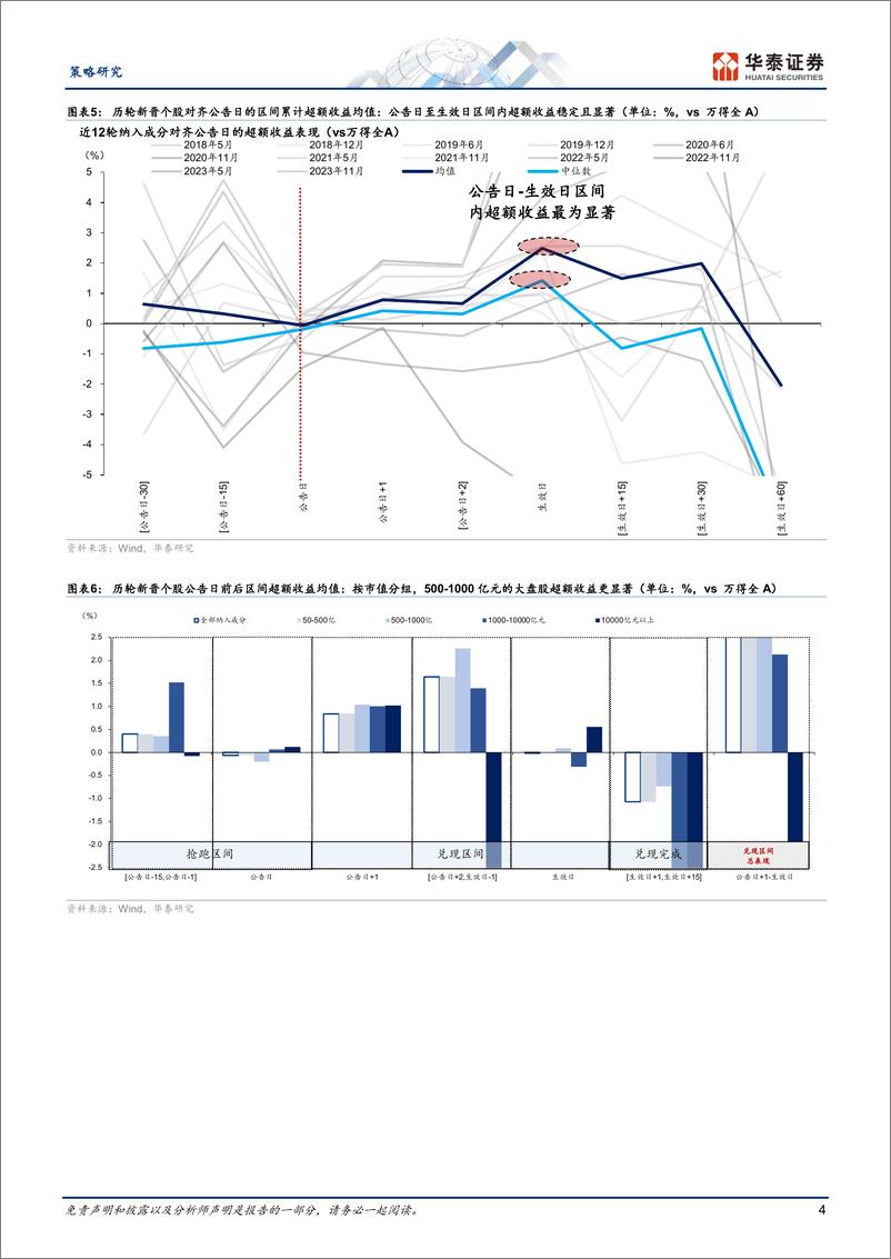 《策略动态点评：中证指数成分股调整预测-240516-华泰证券-14页》 - 第4页预览图