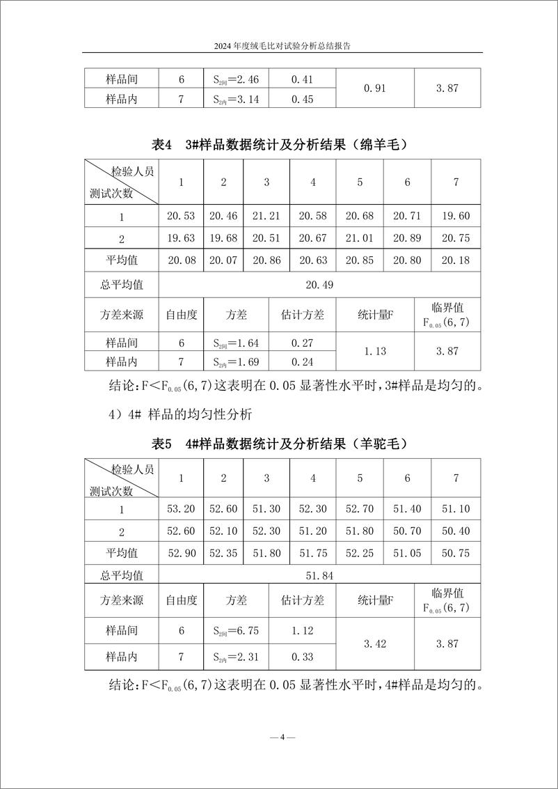 《2024 年度绒毛比对试验分析总结报告》 - 第5页预览图