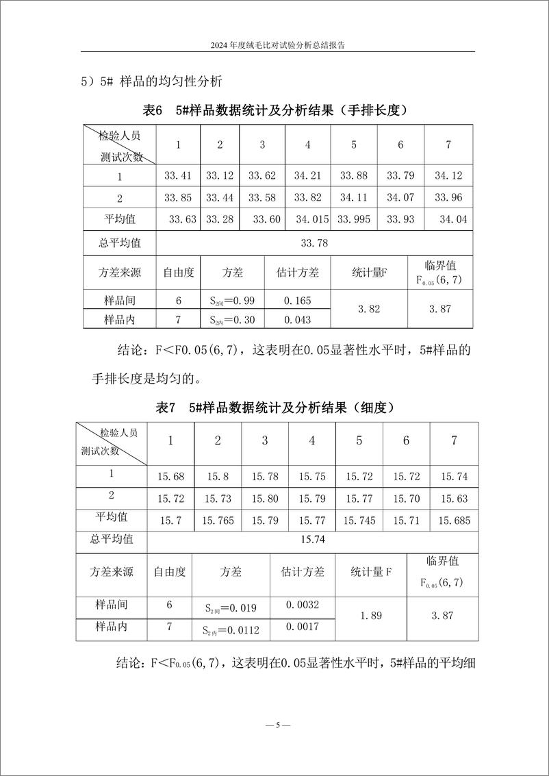 《2024 年度绒毛比对试验分析总结报告》 - 第6页预览图