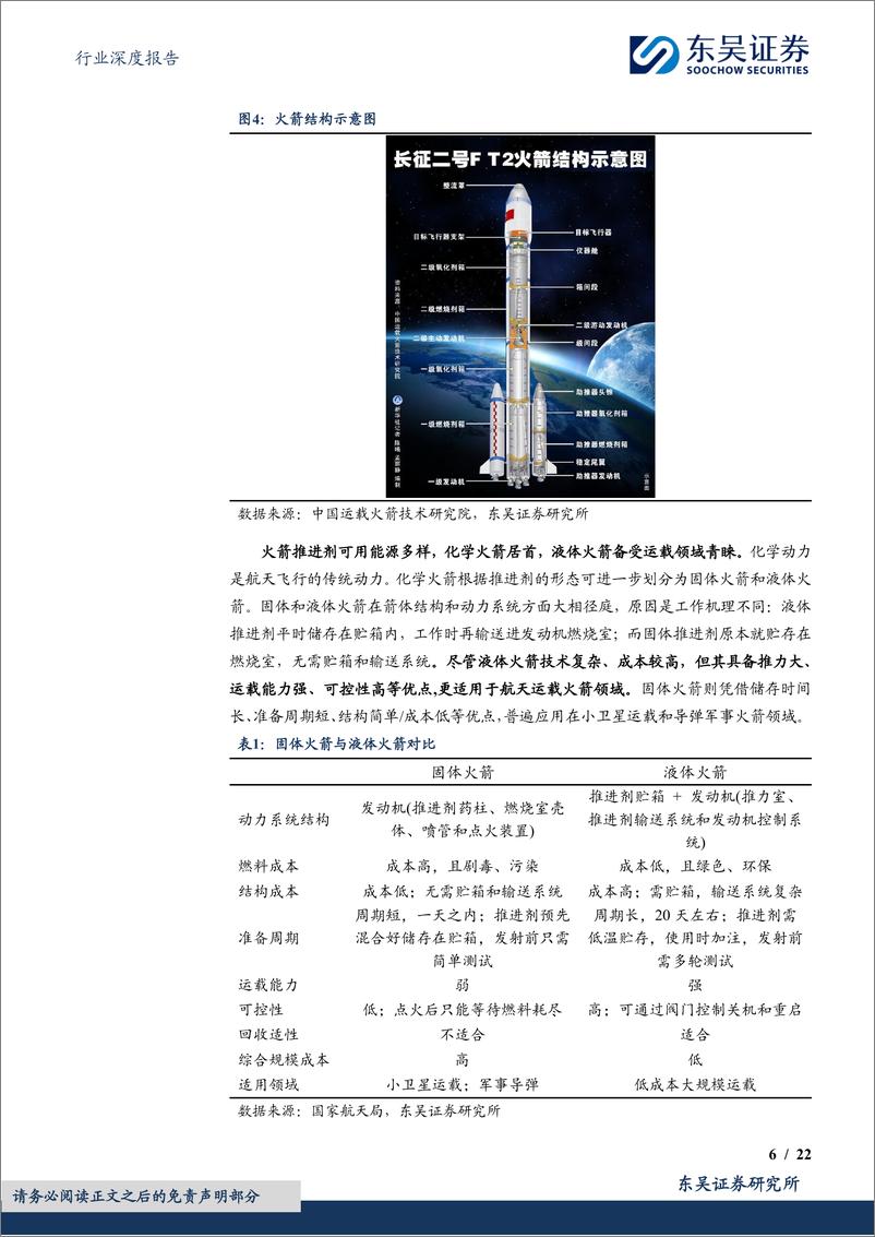 《东吴证券-国防军工行业深度报告：火箭回收开启航天新篇章，液体火箭引领未来航天技术发展》 - 第6页预览图