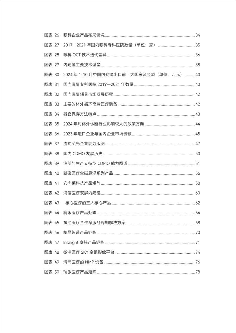 《2024医疗器械及供应链年度创新白皮书》-86页 - 第6页预览图