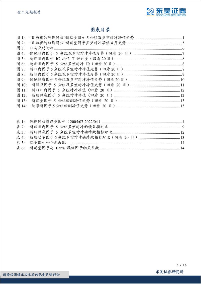 《金工定期报告：“日与夜的殊途同归”新动量因子绩效月报-20220514-东吴证券-16页》 - 第4页预览图