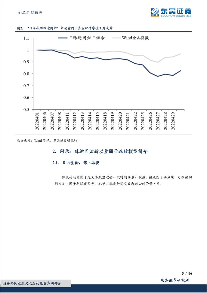 《金工定期报告：“日与夜的殊途同归”新动量因子绩效月报-20220514-东吴证券-16页》 - 第6页预览图