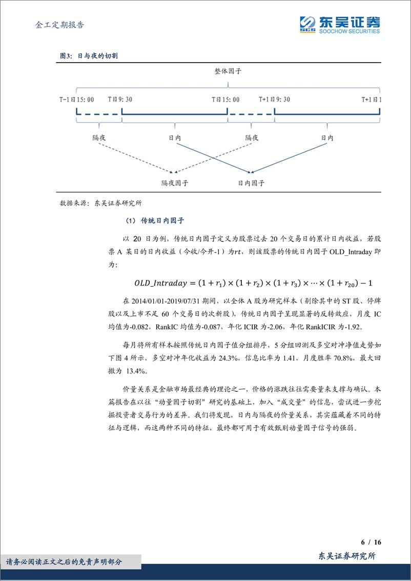 《金工定期报告：“日与夜的殊途同归”新动量因子绩效月报-20220514-东吴证券-16页》 - 第7页预览图