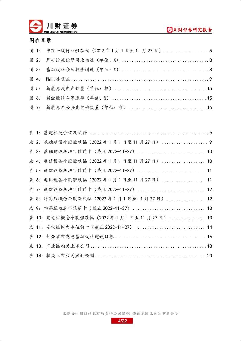 《基建行业2023年度策略：政策面与基本面共振，看好充换电基础设施三大趋势-20221127-川财证券-22页》 - 第5页预览图