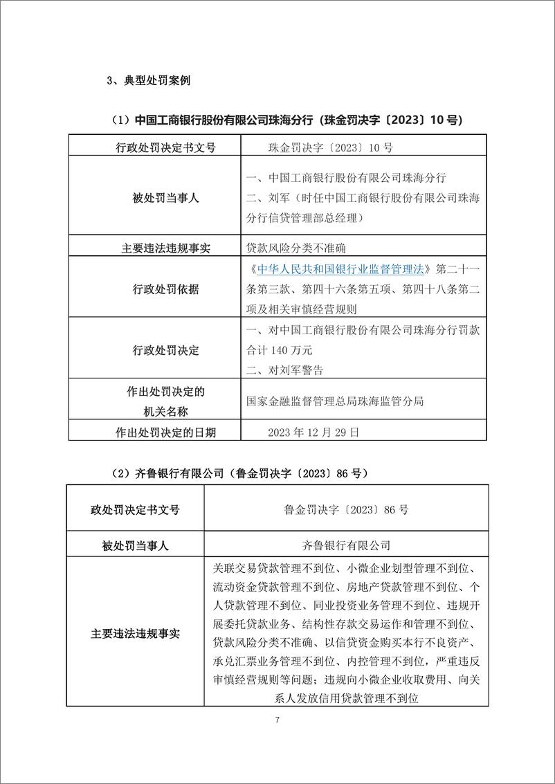 《商业银行特殊资产合规警示案例集-46页》 - 第7页预览图