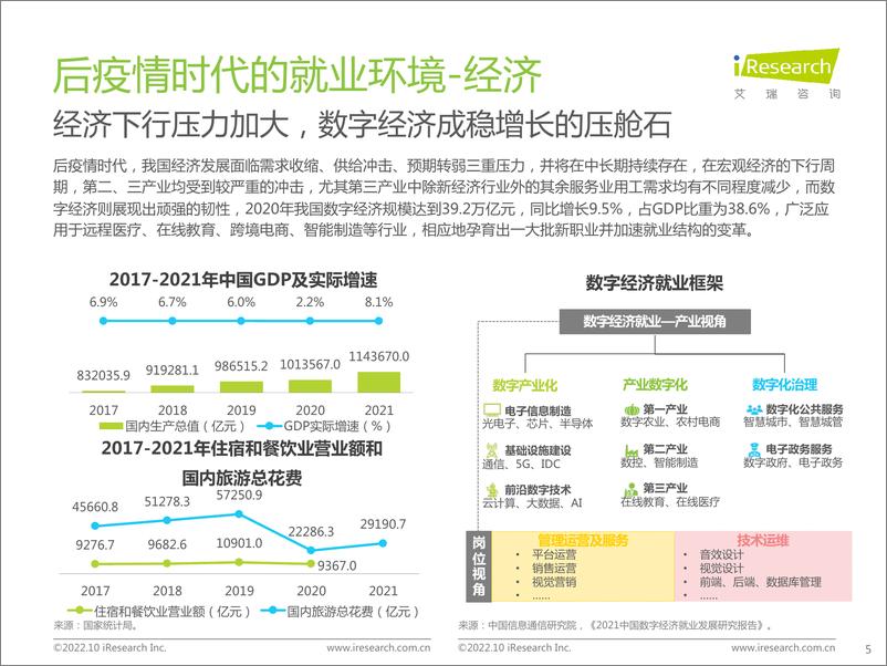 《后疫情时代大学生求职者洞察报告-艾瑞咨询》 - 第6页预览图