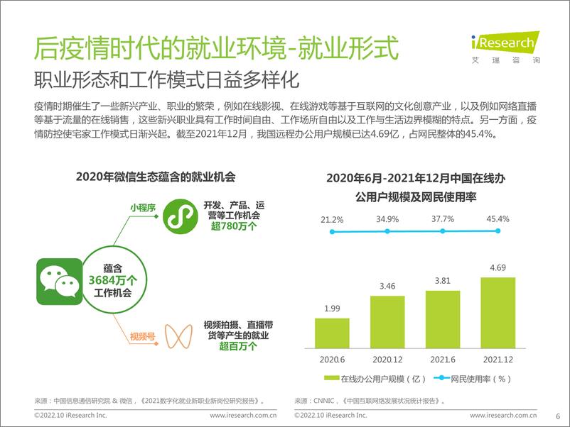 《后疫情时代大学生求职者洞察报告-艾瑞咨询》 - 第7页预览图