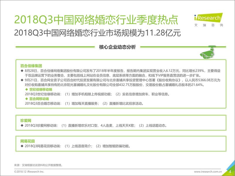 《2018Q3中国网络婚恋行业季度监测报告》 - 第4页预览图