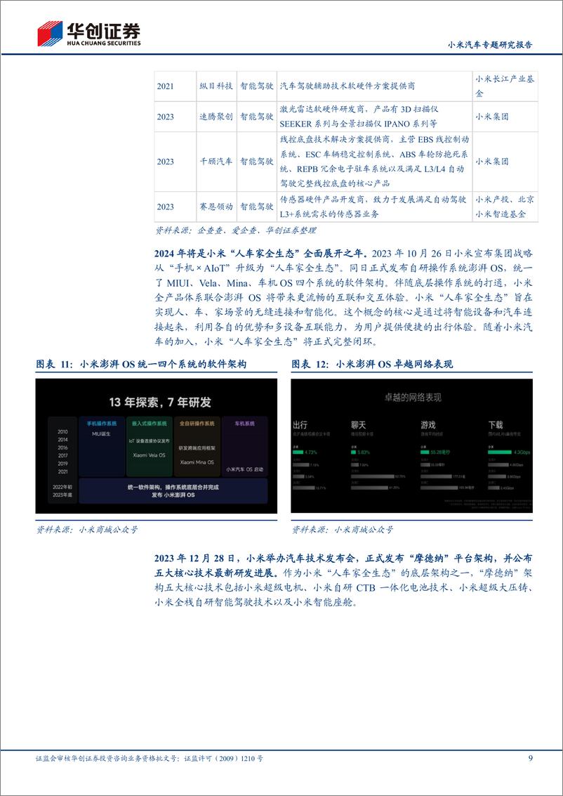 《汽车行业小米汽车专题研究报告：首款车型上市在即，产业链公司有望受益-240318-华创证券-21页》 - 第8页预览图