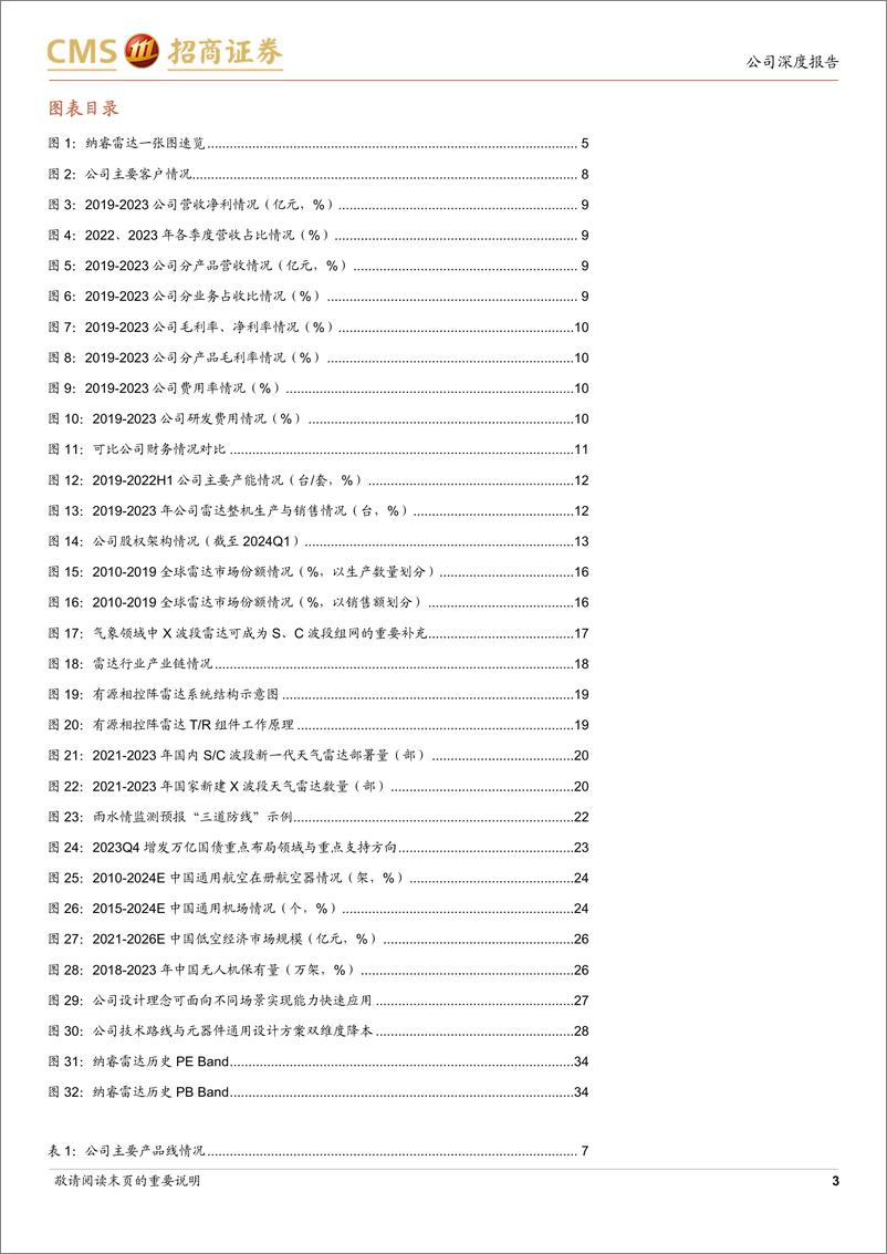 《纳睿雷达(688522)有源相控阵气象雷达龙头，多应用领域打开成长空间-240815-招商证券-36页》 - 第3页预览图