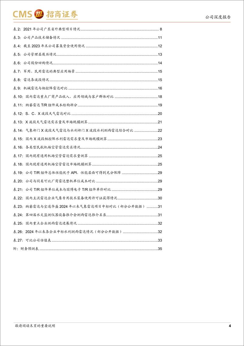 《纳睿雷达(688522)有源相控阵气象雷达龙头，多应用领域打开成长空间-240815-招商证券-36页》 - 第4页预览图