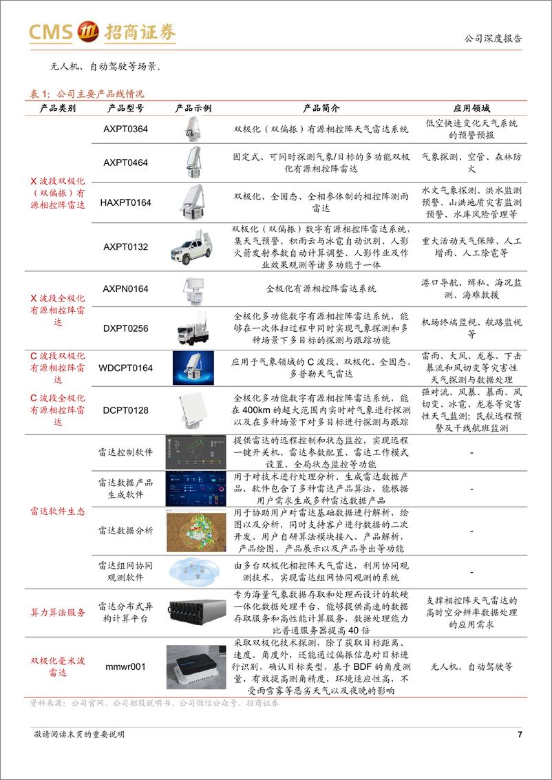 《纳睿雷达(688522)有源相控阵气象雷达龙头，多应用领域打开成长空间-240815-招商证券-36页》 - 第7页预览图