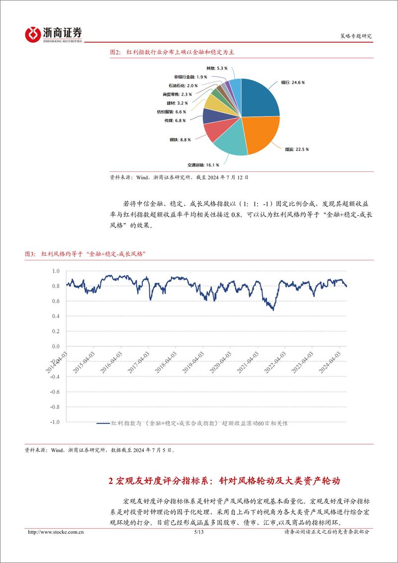 《红利风格系列研究之宏观择时篇：红利风格的宏观环境友好程度将于岁末年初见平顶-240714-浙商证券-13页》 - 第5页预览图