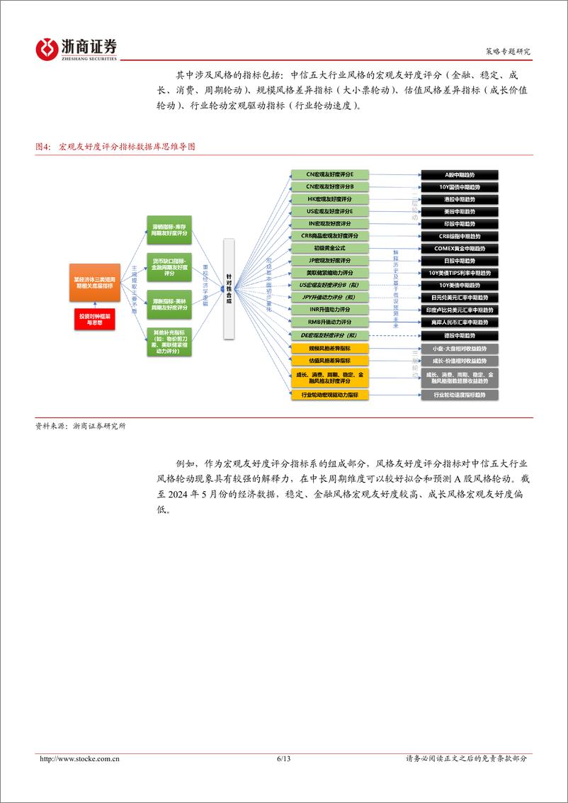 《红利风格系列研究之宏观择时篇：红利风格的宏观环境友好程度将于岁末年初见平顶-240714-浙商证券-13页》 - 第6页预览图