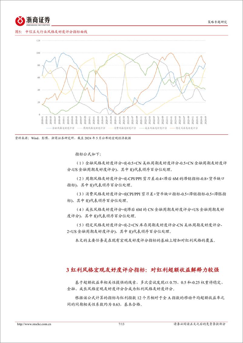 《红利风格系列研究之宏观择时篇：红利风格的宏观环境友好程度将于岁末年初见平顶-240714-浙商证券-13页》 - 第7页预览图